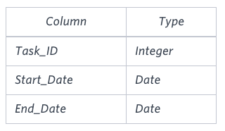 HackerRank SQL Problem Solving Questions With Solutions