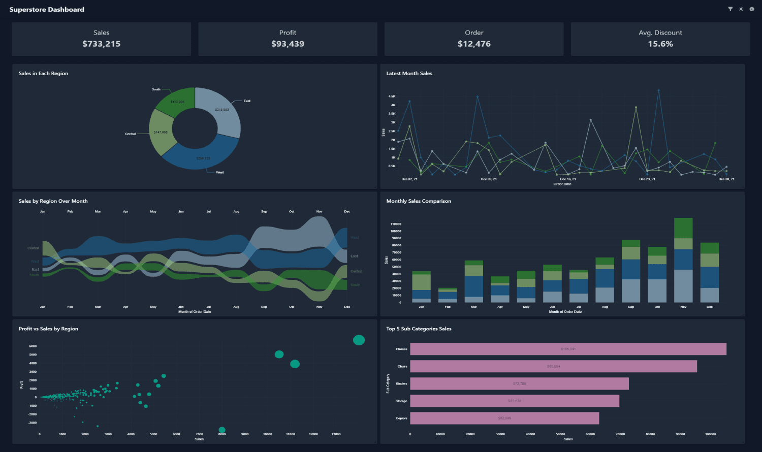 Nivo Tailwindcss Dashboard