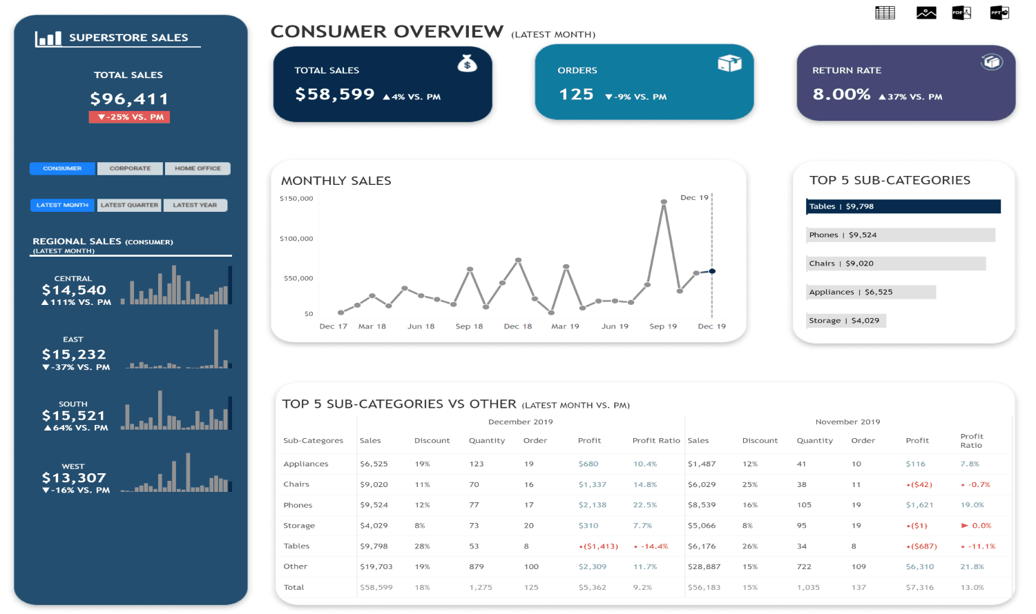 Data visualization in Tableau