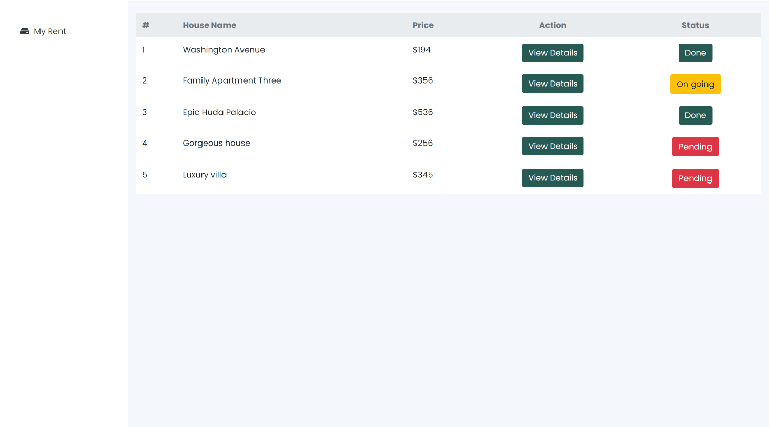 'User Dashboard- Rent