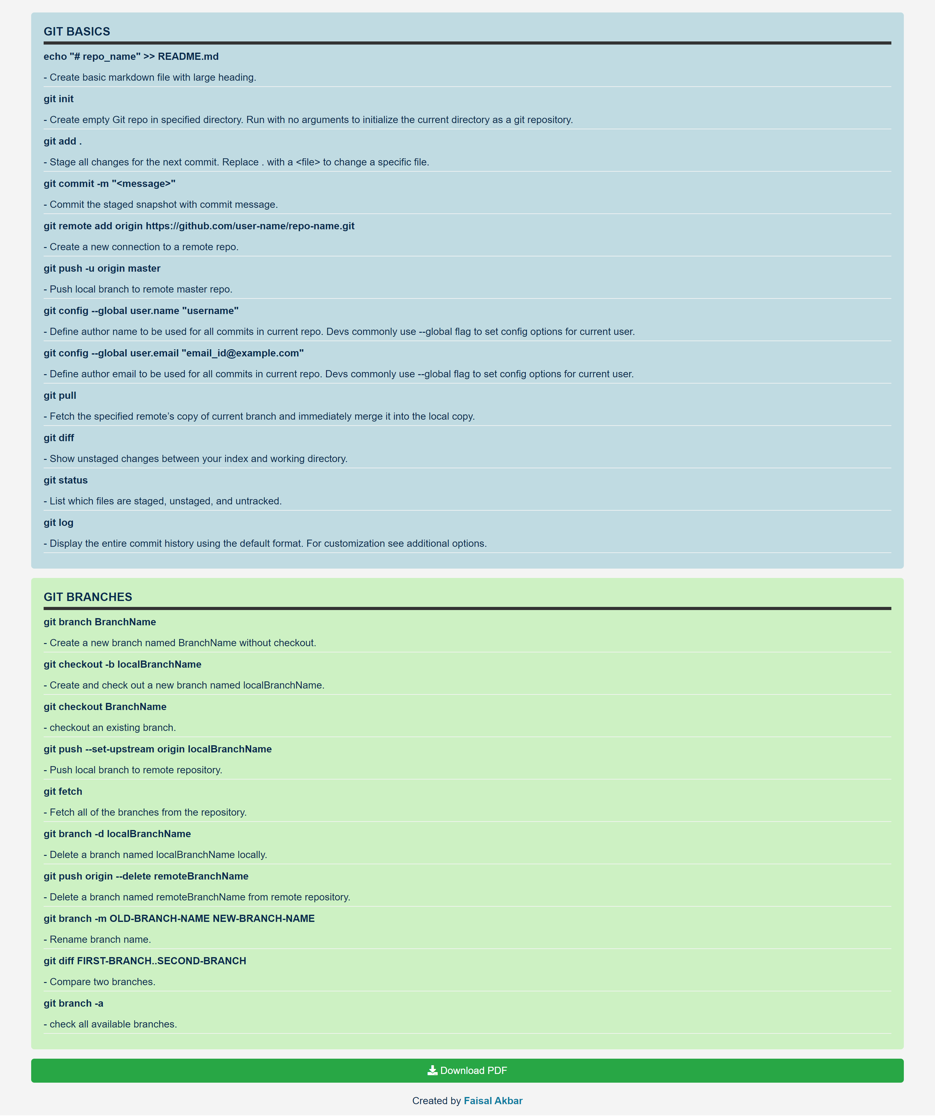 Git Cheat Sheet