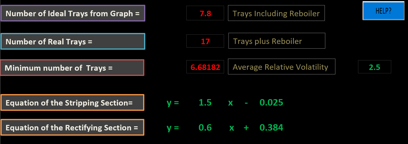 Distillation calculation