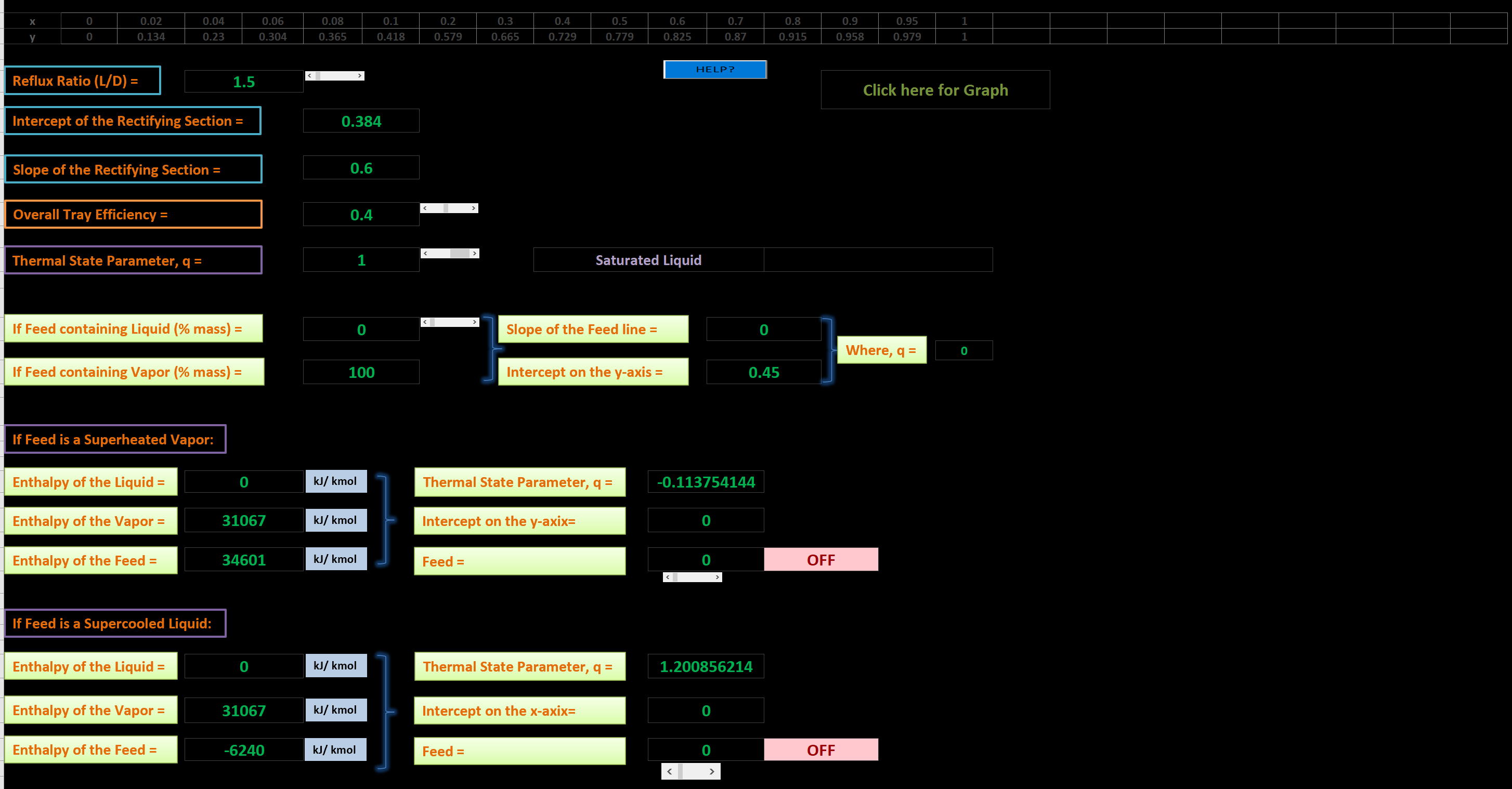 Distillation data