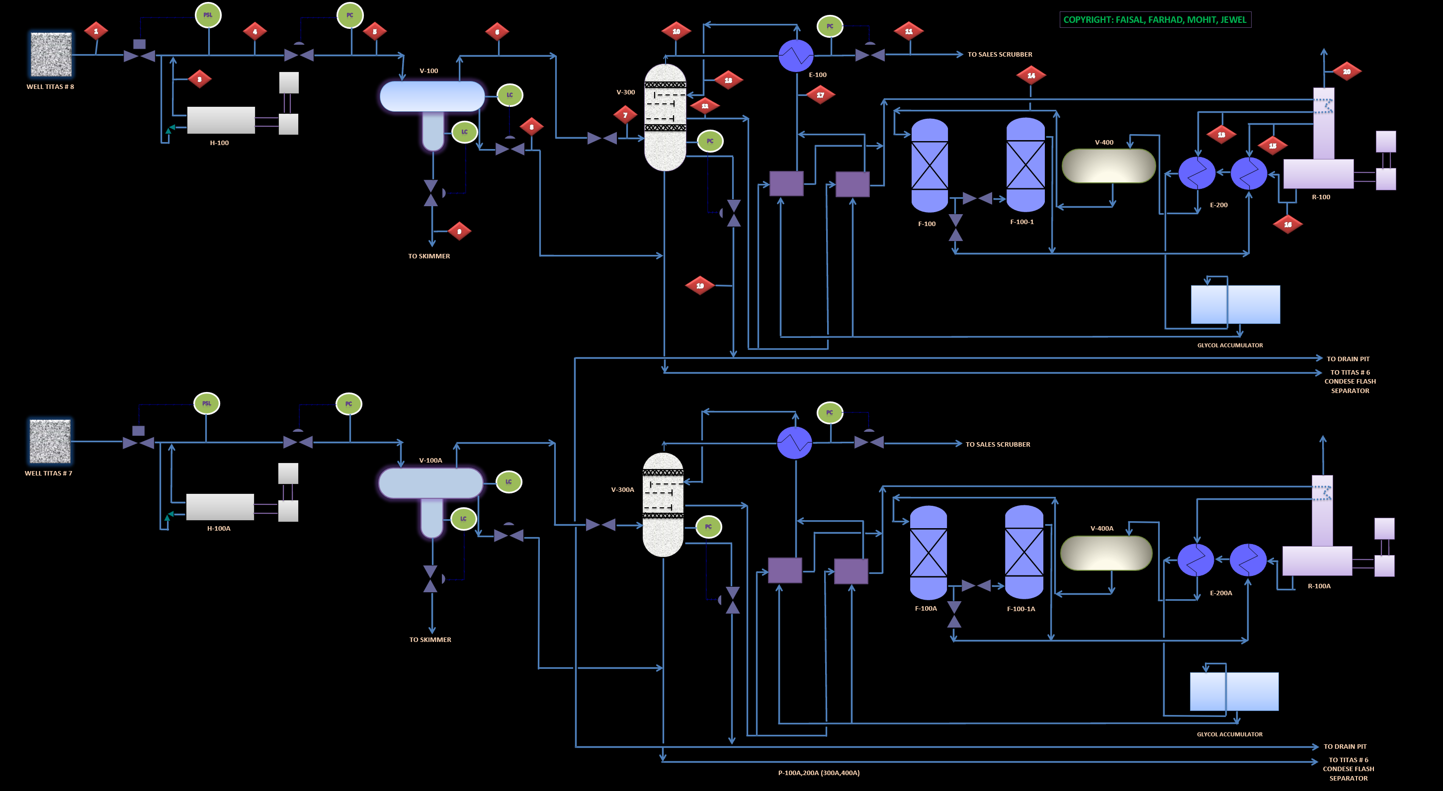 LTS with Glycol