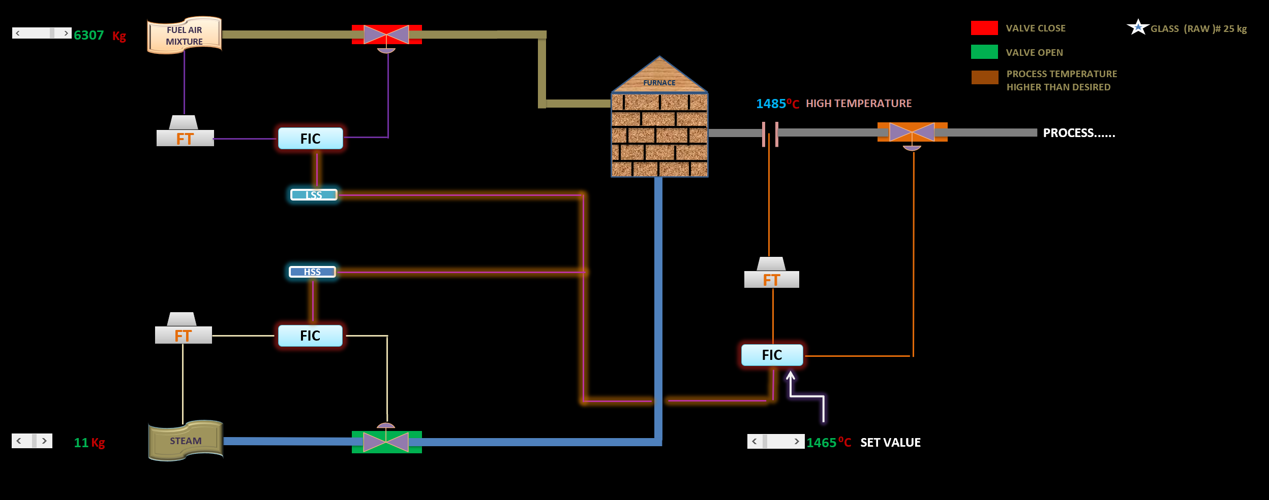 Ratio Control Loop