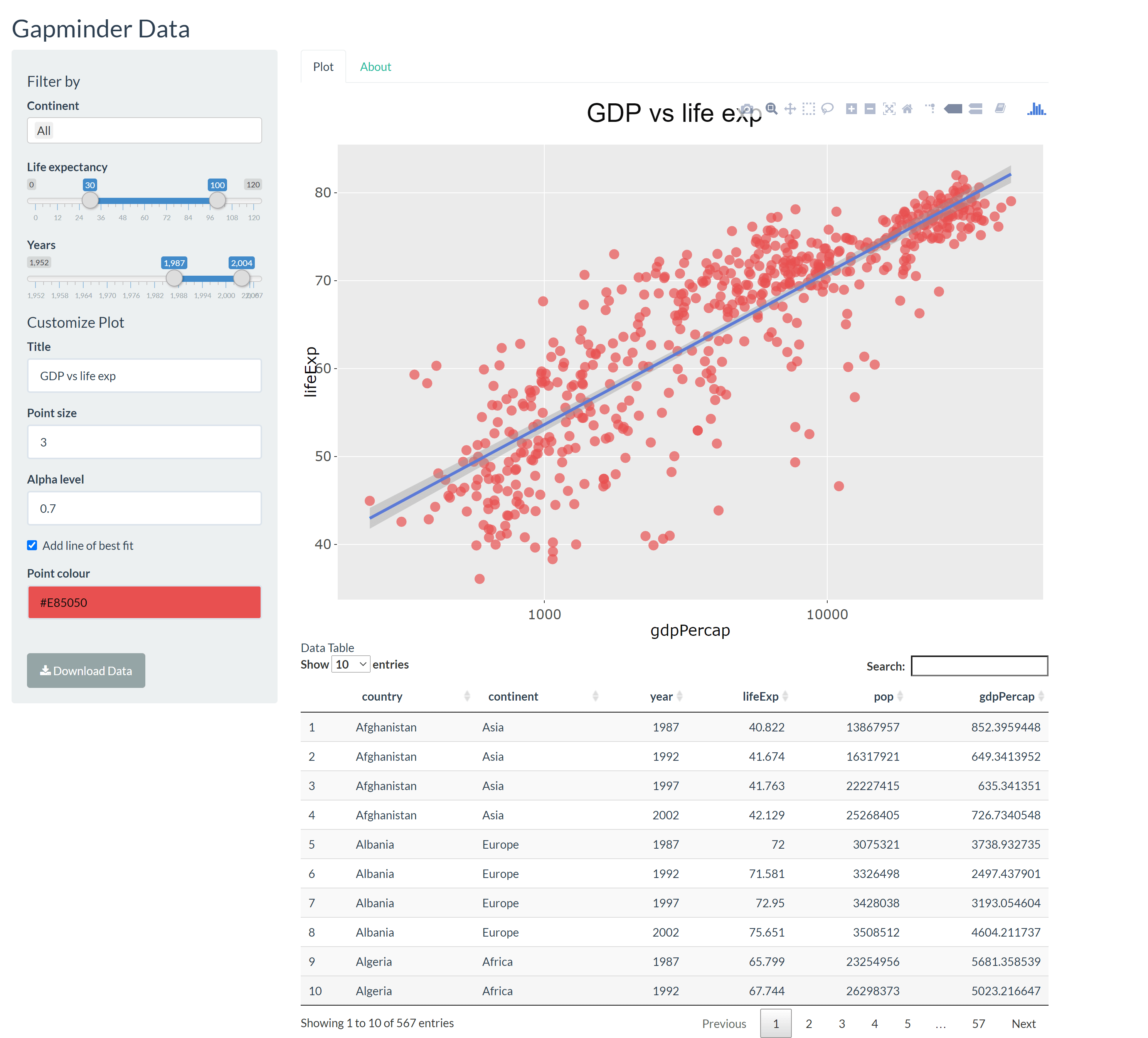 Gapminder Data Analysis