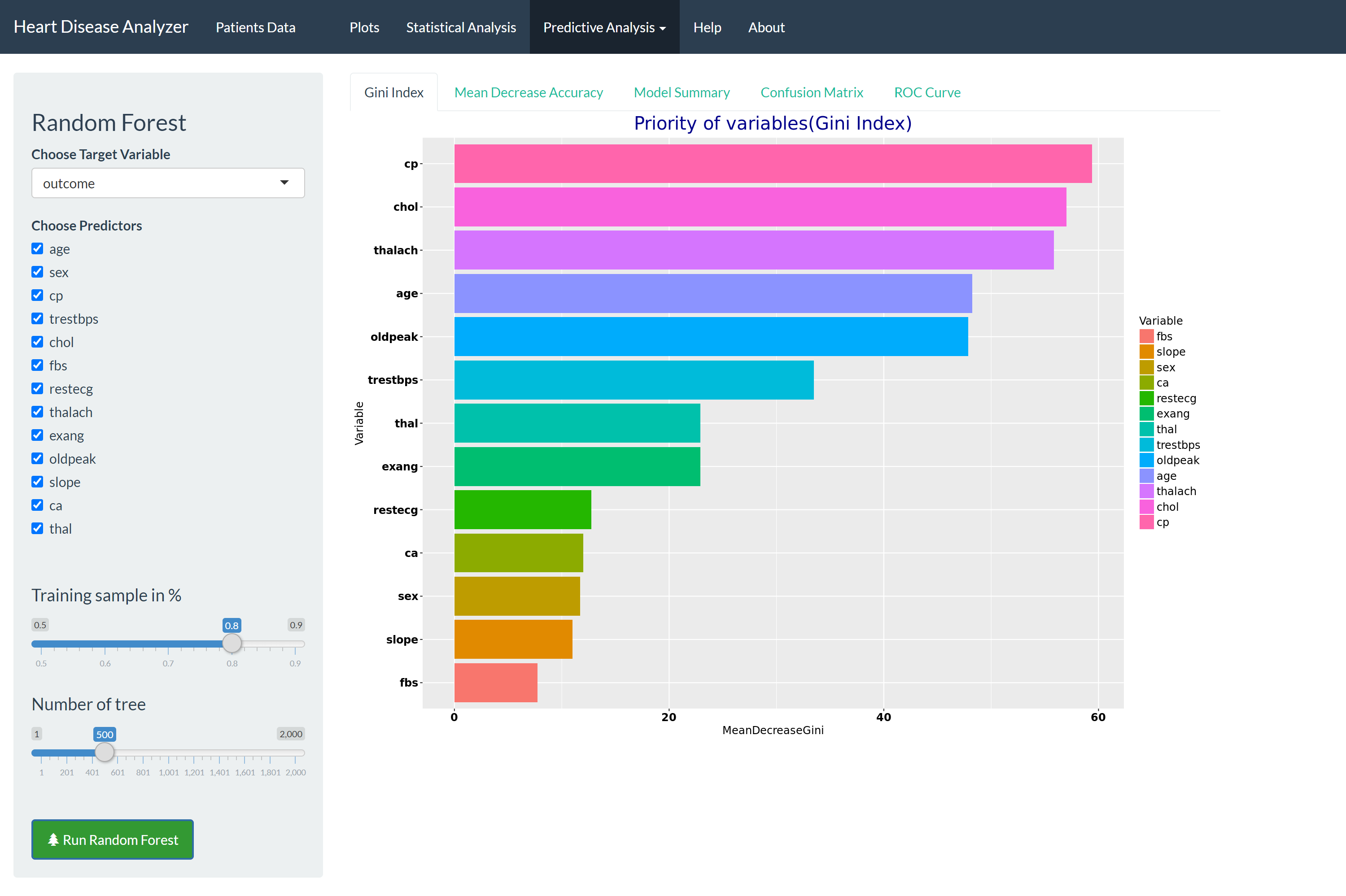 Heart Disease Analyzer